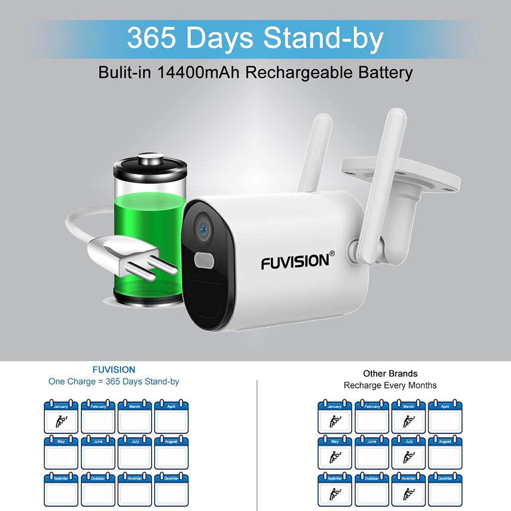 Solar Battery Powered 1080p Wireless Outdoor Camera O377344