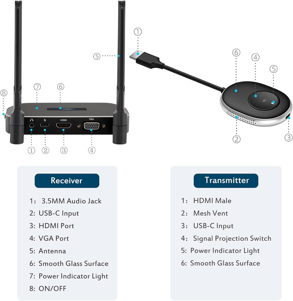 Wireless HDMI Transmitter for 2.4GHz 5GHz Streaming Video Audio L759080