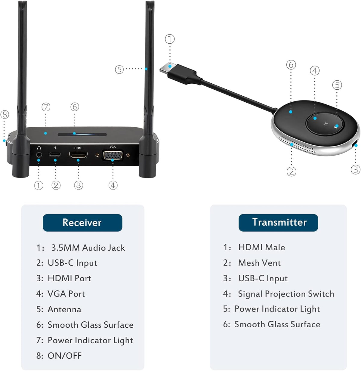 Wireless HDMI Transmitter for 2.4GHz 5GHz Streaming Video Audio L759080