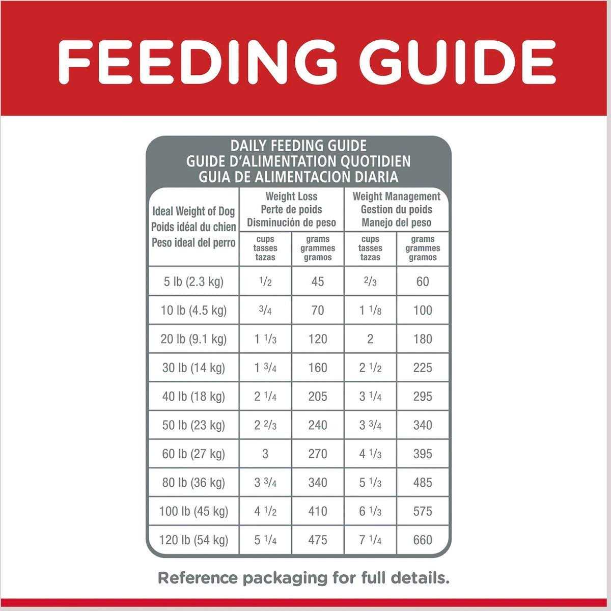Adult Light Chicken Meal & Barley Dry Dog Food T121