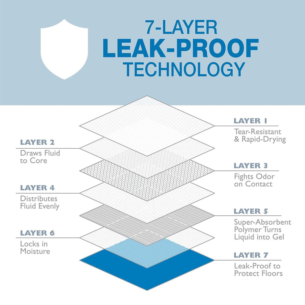 Odor Control Pads Z819555