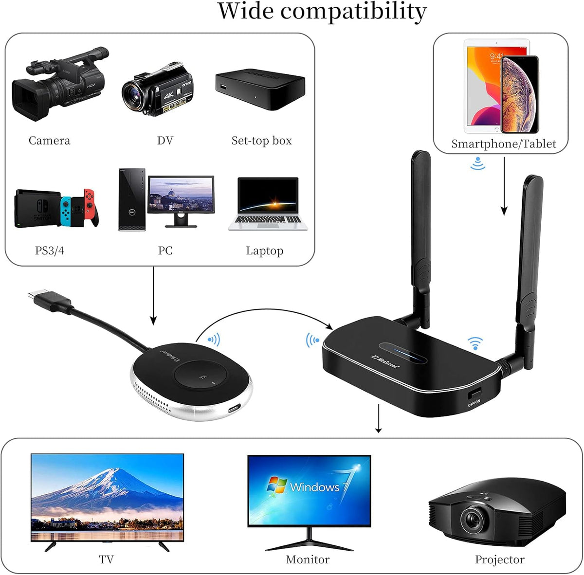 Wireless HDMI Transmitter for 2.4GHz 5GHz Streaming Video Audio L759080