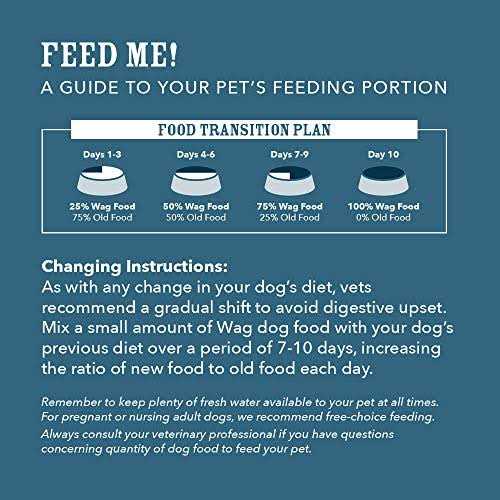 Dry Dog Food Sweet Potato V74863