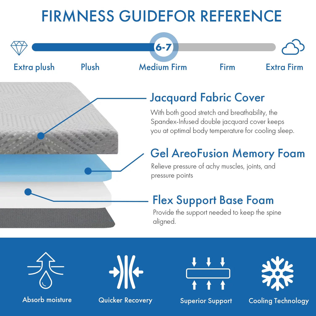 4 Inch Tri Folding Memory Foam Mattress C305470