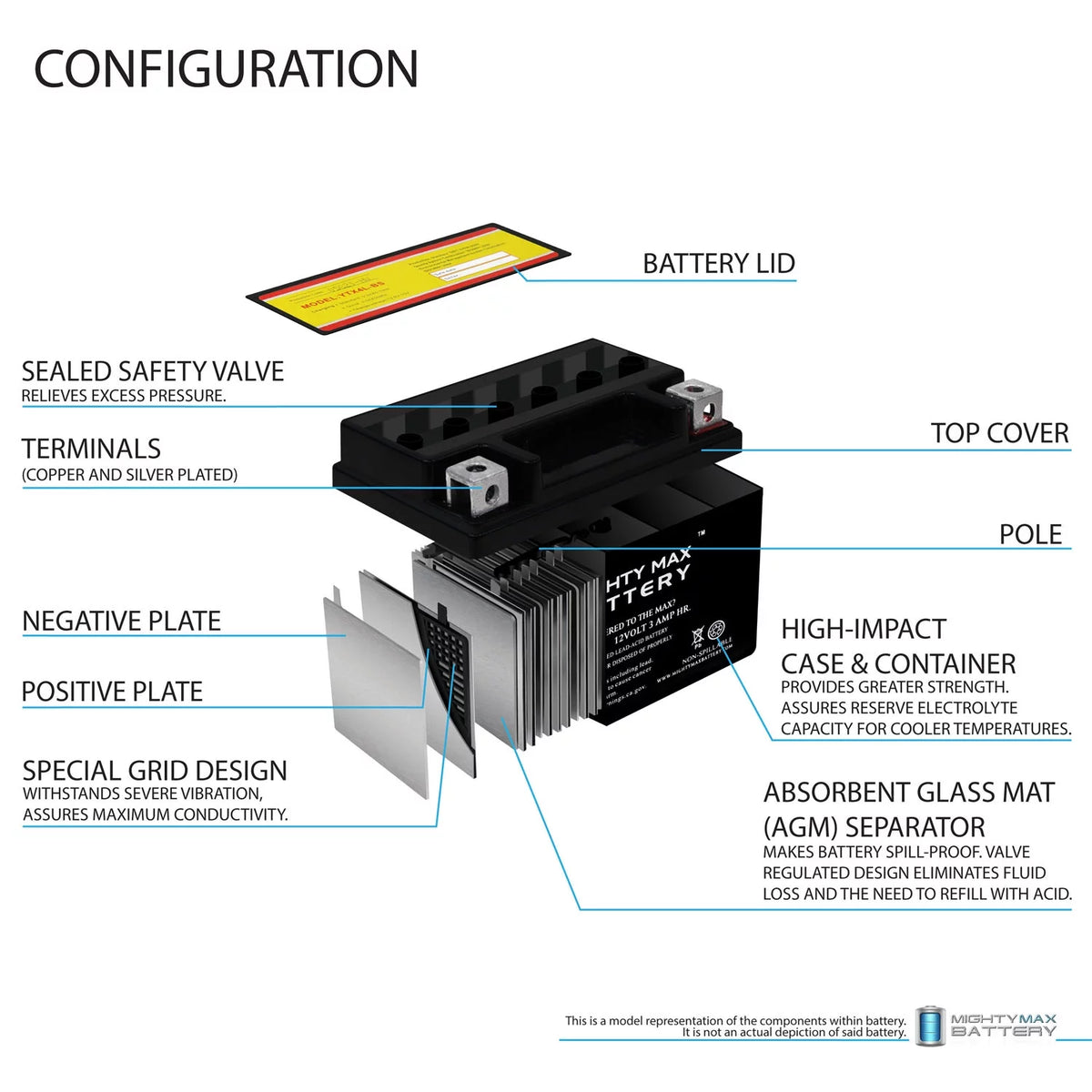 SLA Replacement Battery G77065