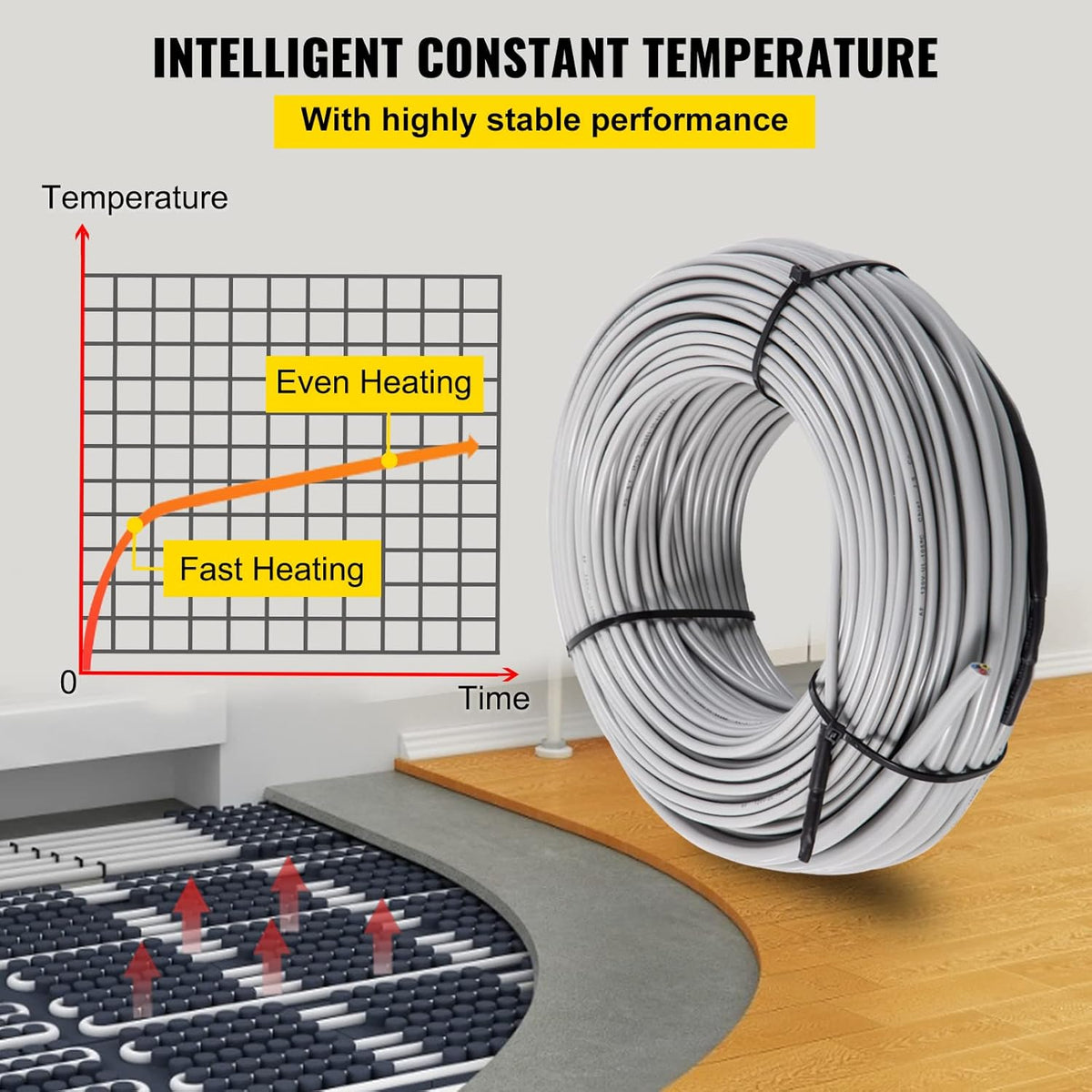 Floor Heating Cable 42.7 Square Feet Waterproof Insulated with Temperature Control Panel V83984