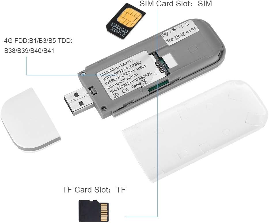4G LTE USB Modem with SIM/TF Card Slot G82045