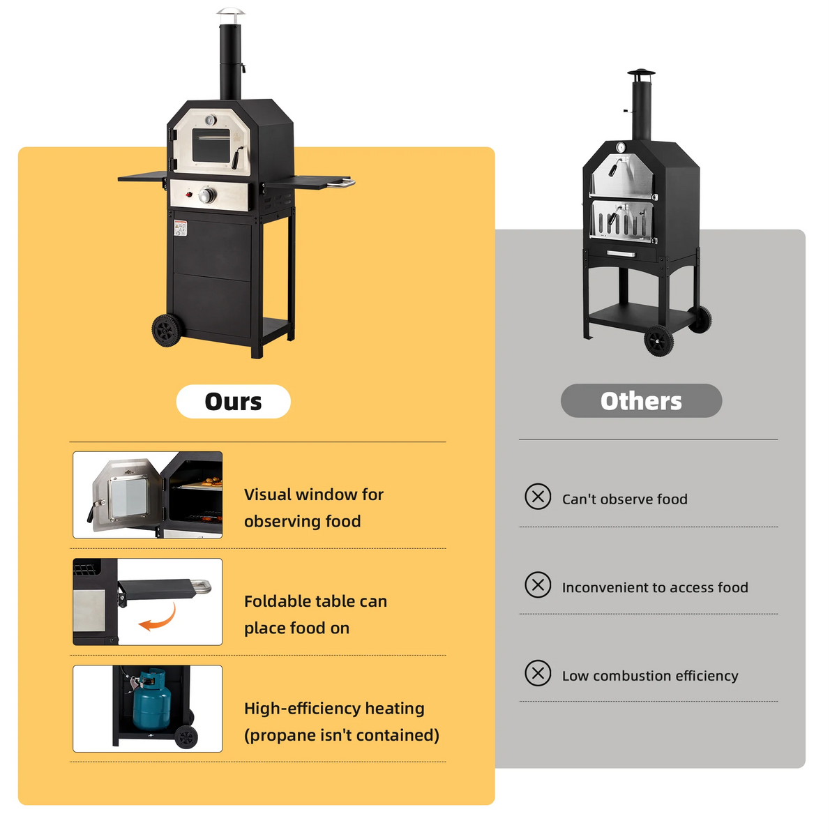 12 Propane Gas Pizza Oven with 2 Foldable Shelves and Wheels W1795