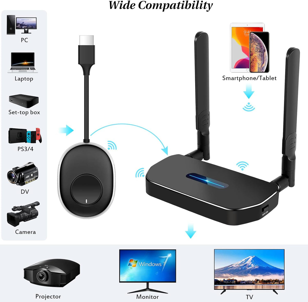 Wireless HDMI Transmitter for 2.4GHz 5GHz Streaming Video Audio L759080