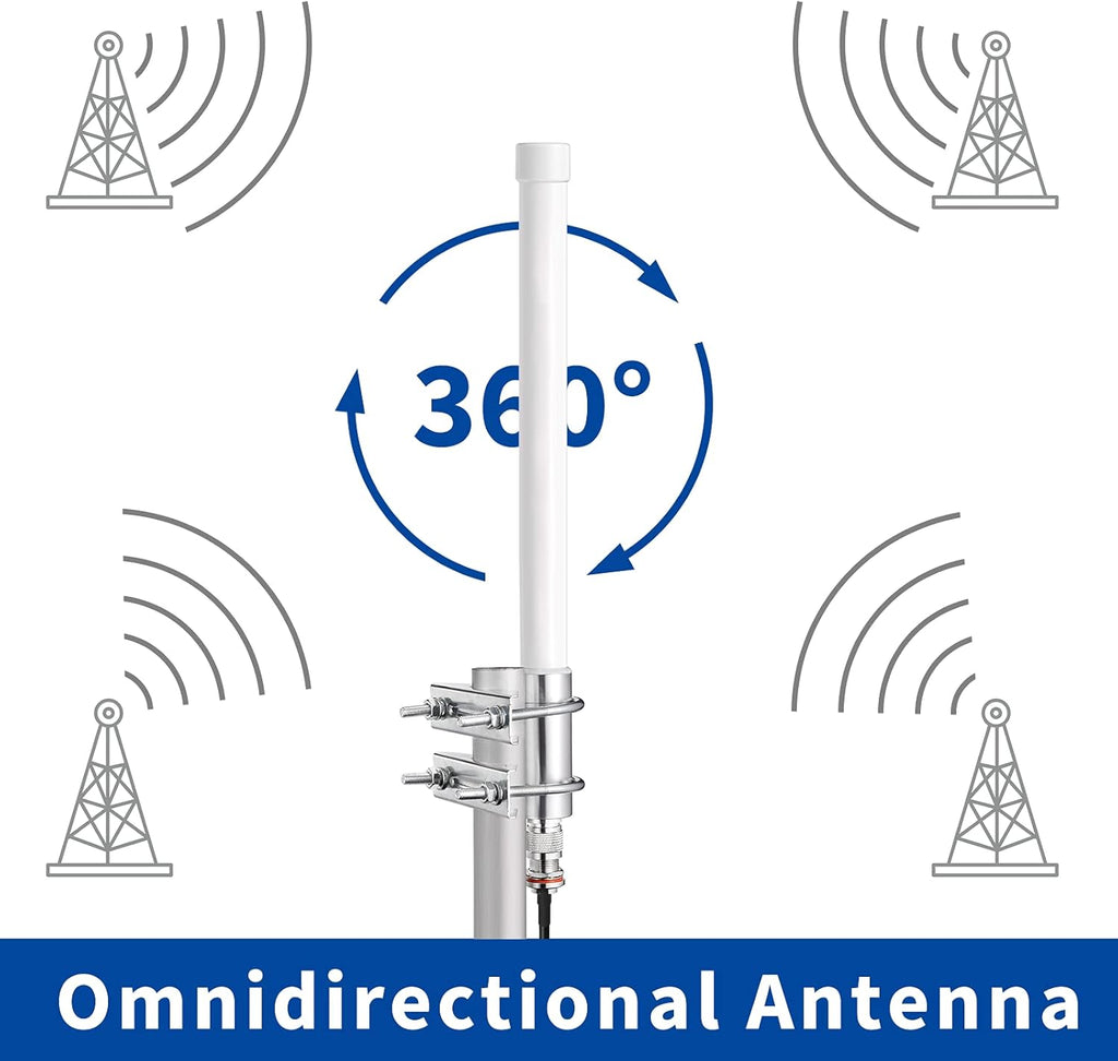 915mhz LoRaWan Glass Fiber Antenna 4dBi with 20ft RG58 Cable P444