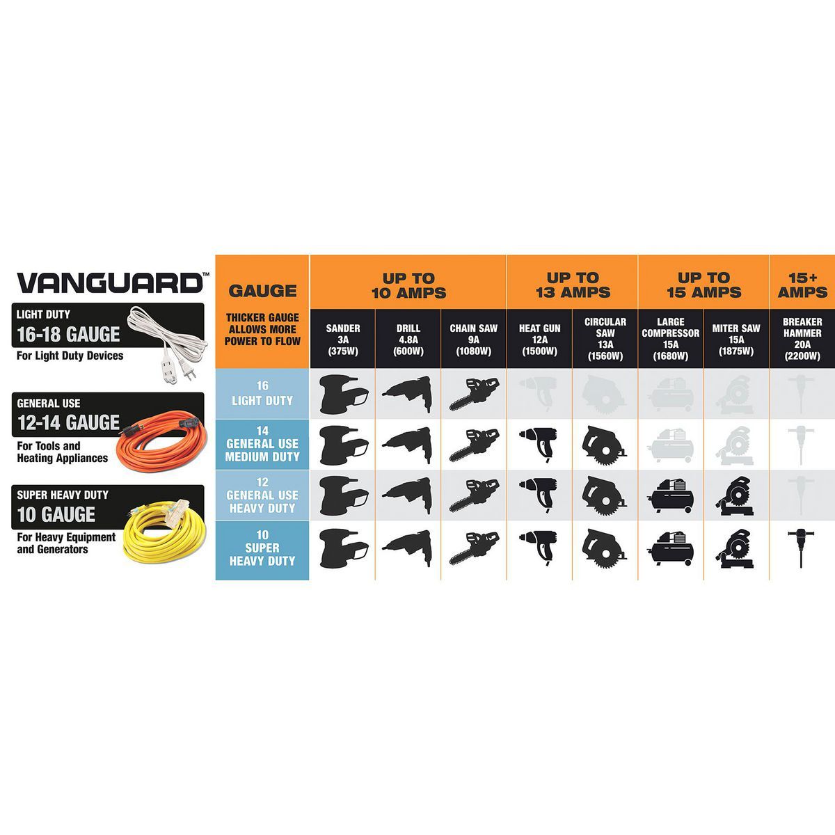 Orange Indoor/Outdoor Extension Cord C291634