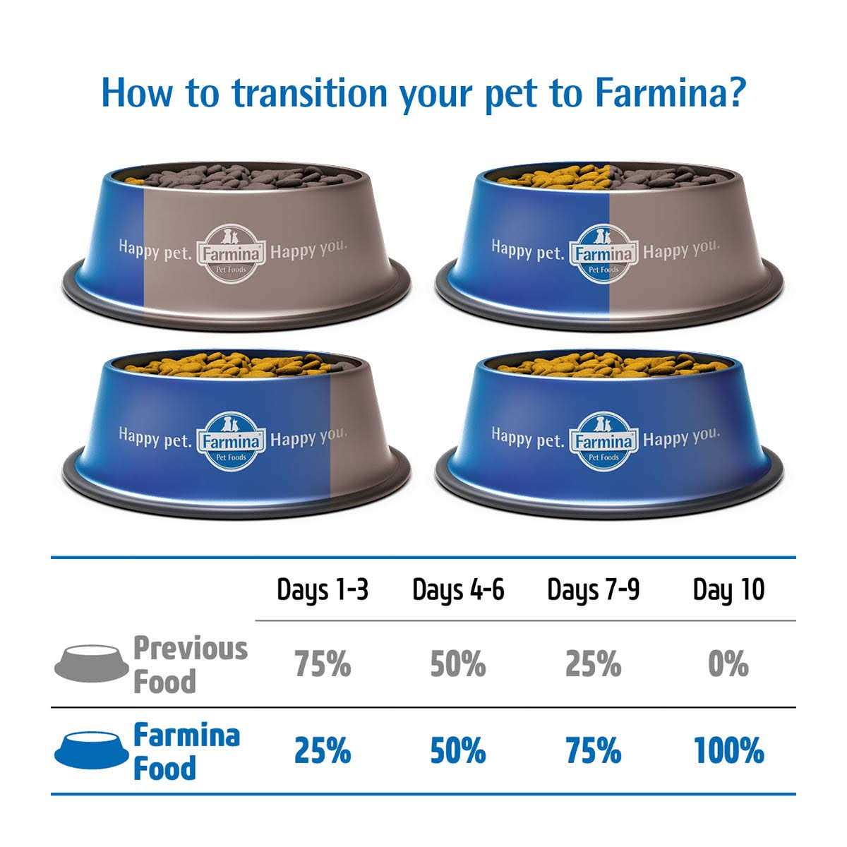 Pumpkin Lamb & Blueberry Puppy Dry Dog Food J12073