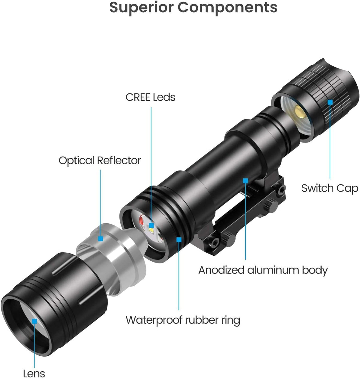 1200 Lumen Rail Mounted Tactical Flashlight Matte Black LED R662967