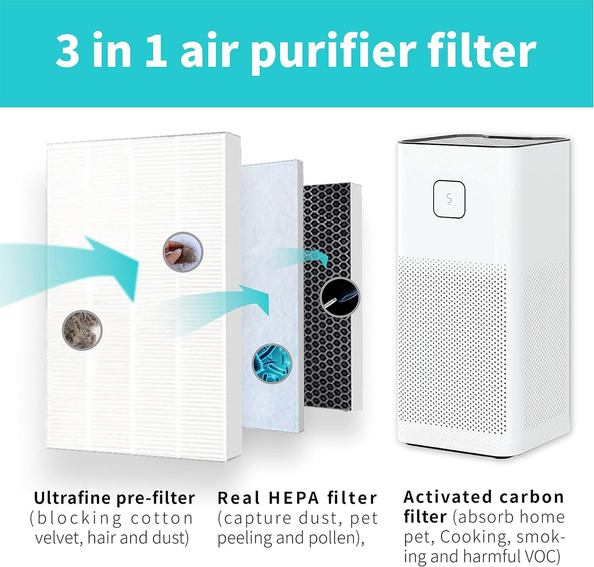 H13 HEPA Replacement Filter Pack of 2 W877767