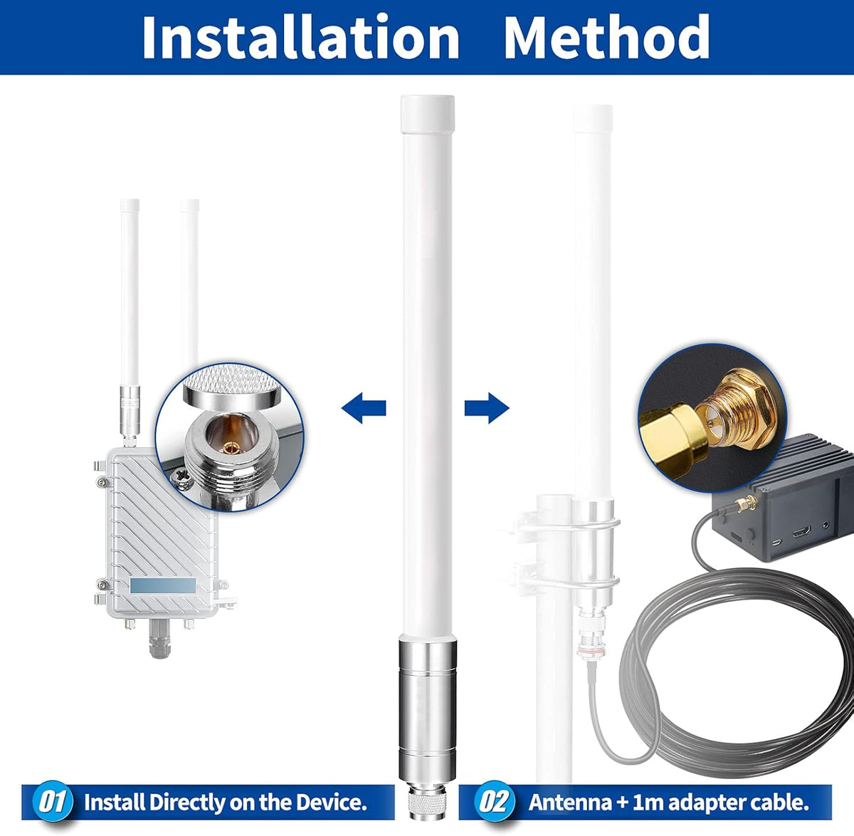 915mhz LoRaWan Glass Fiber Antenna 4dBi with 20ft RG58 Cable P444
