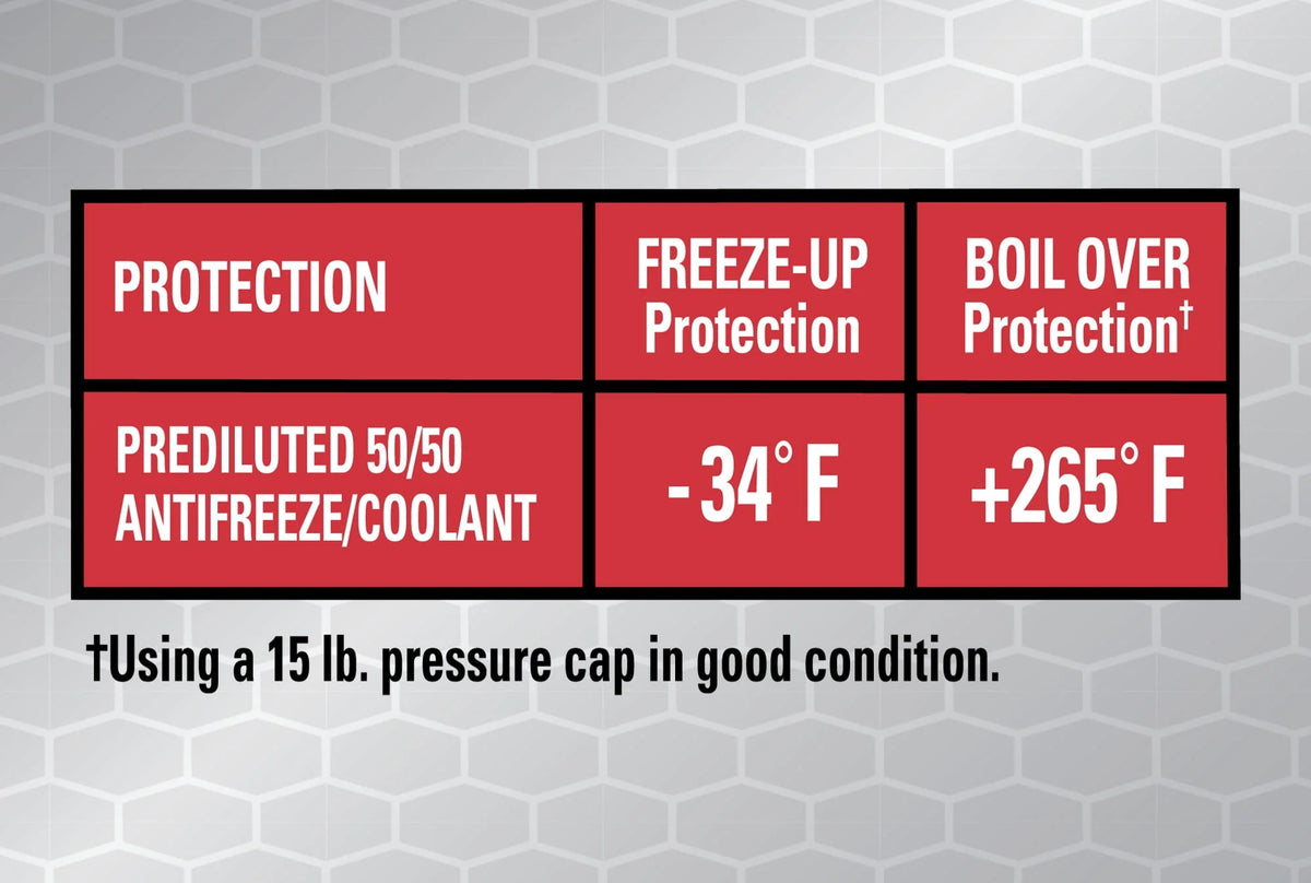 Red Antifreeze Prediluted 50/50 I2990