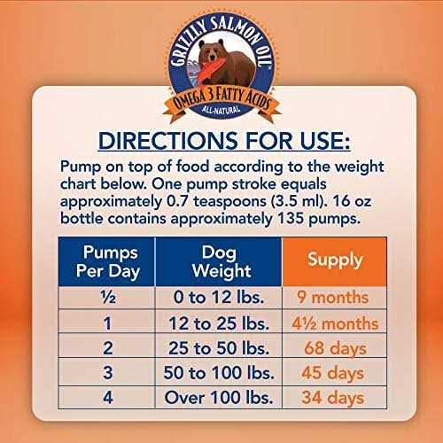 Salmon Oil Dog Supplement A322421