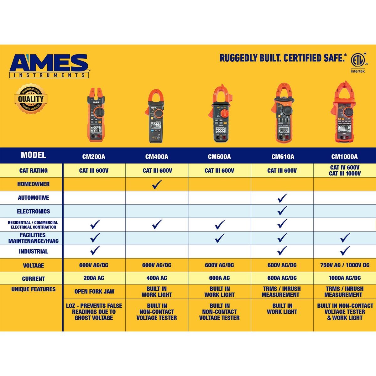 400A AC Clamp Meter G702