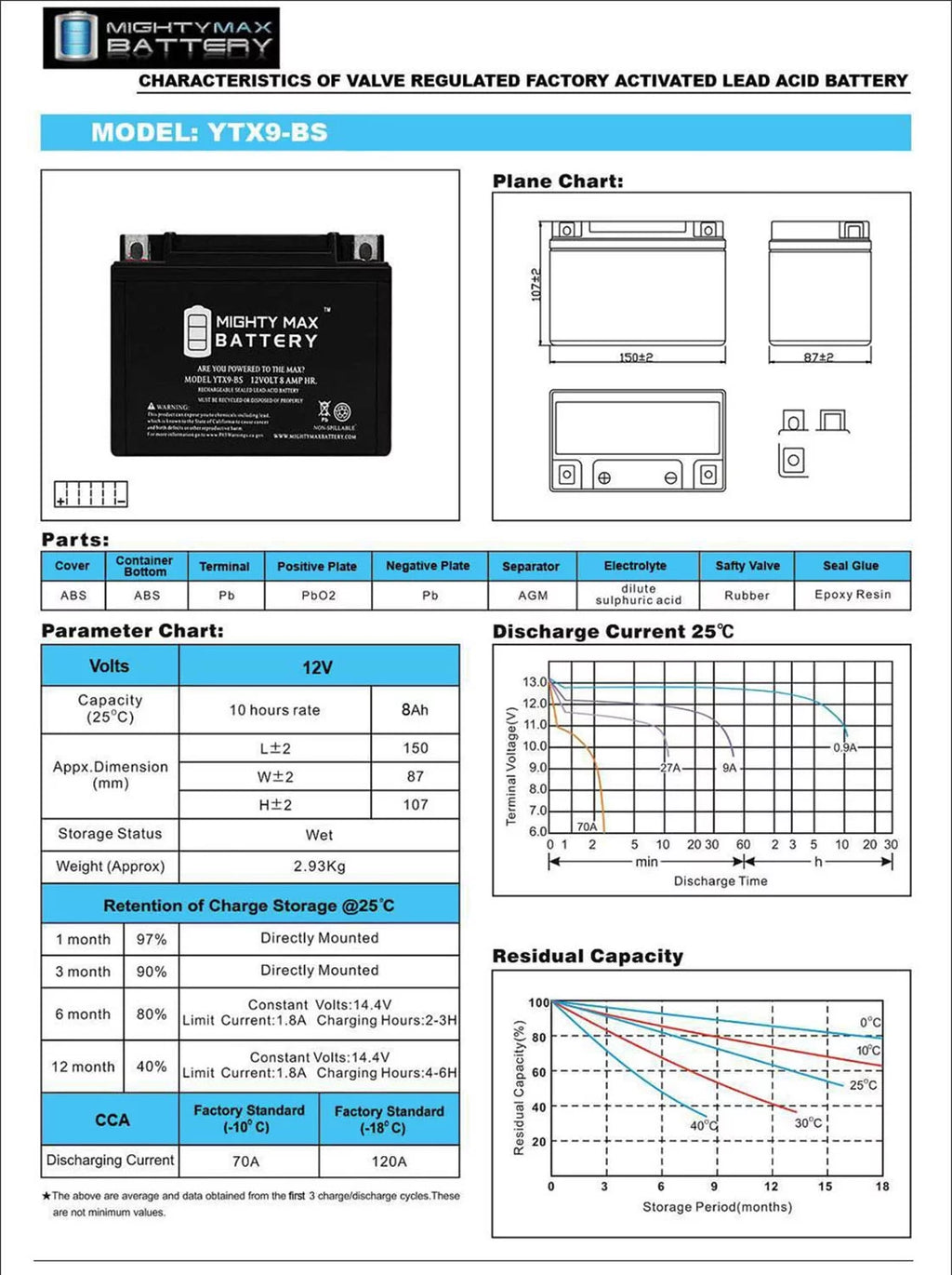 YTX9-BS ATV Battery X23128
