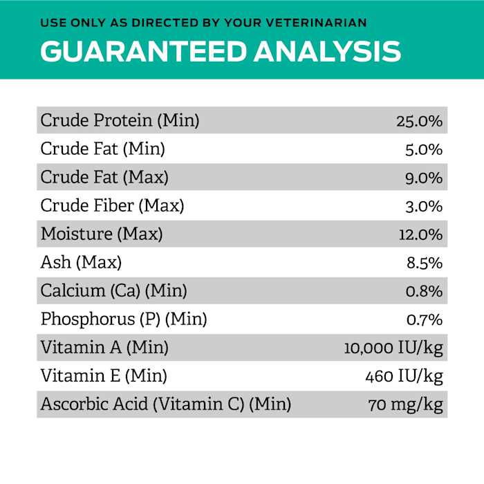 Low Fat Dry Dog Food C141272