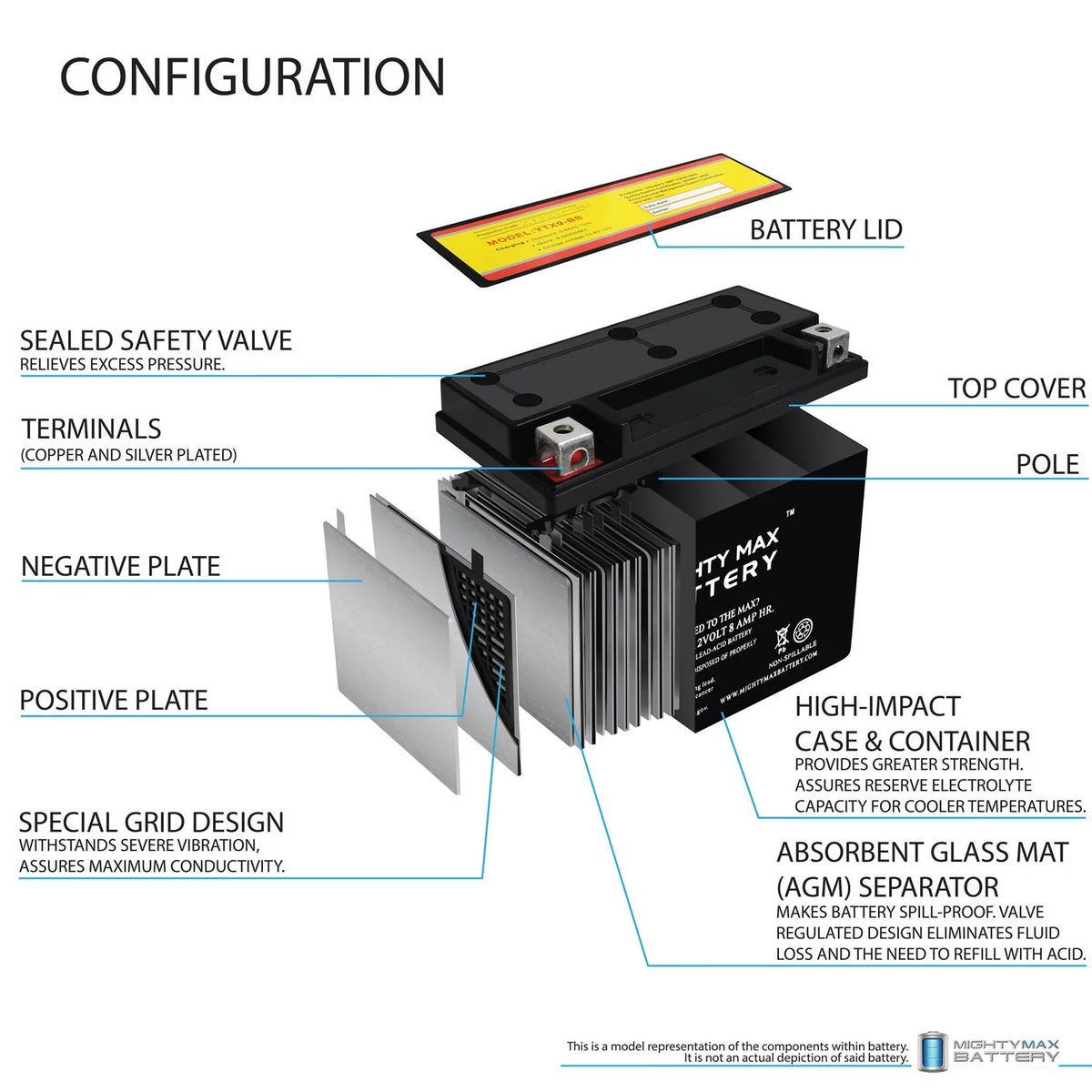YTX9-BS ATV Battery X23128