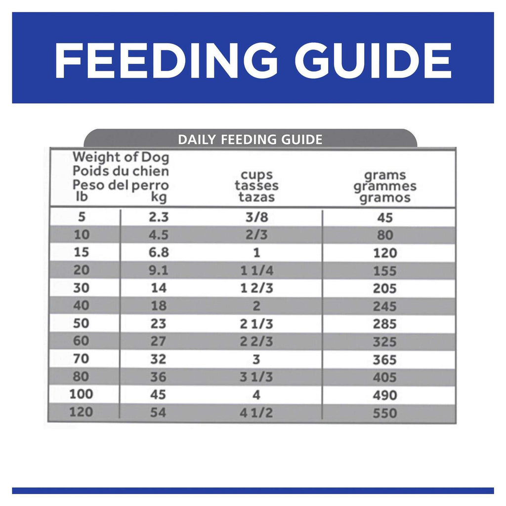 Chicken Dry Dog Food U756009
