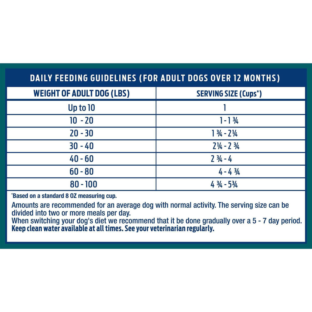 Limited Ingredient Chicken & Brown Rice Dry Dog Food J58845