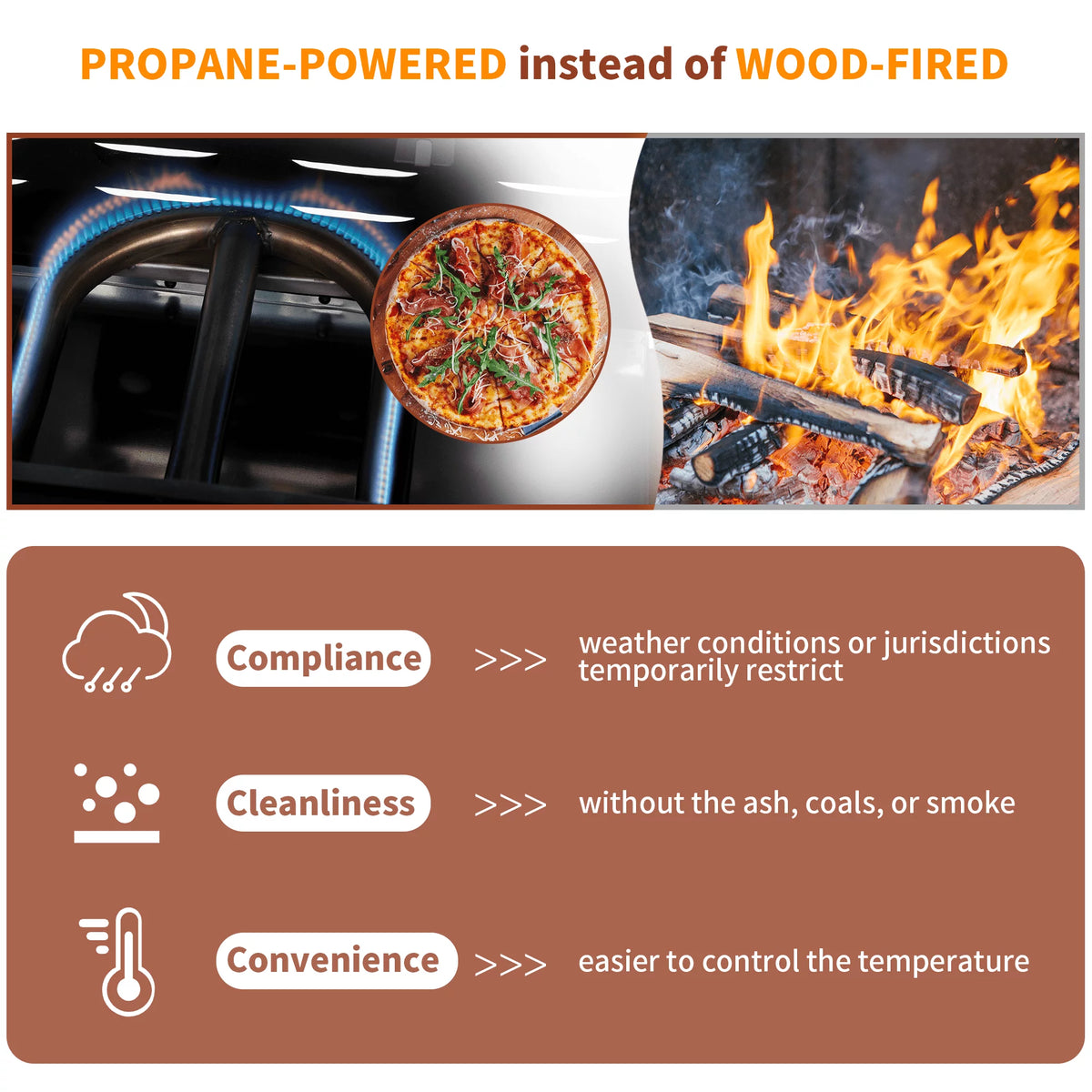 12 Propane Gas Pizza Oven with 2 Foldable Shelves and Wheels W1795