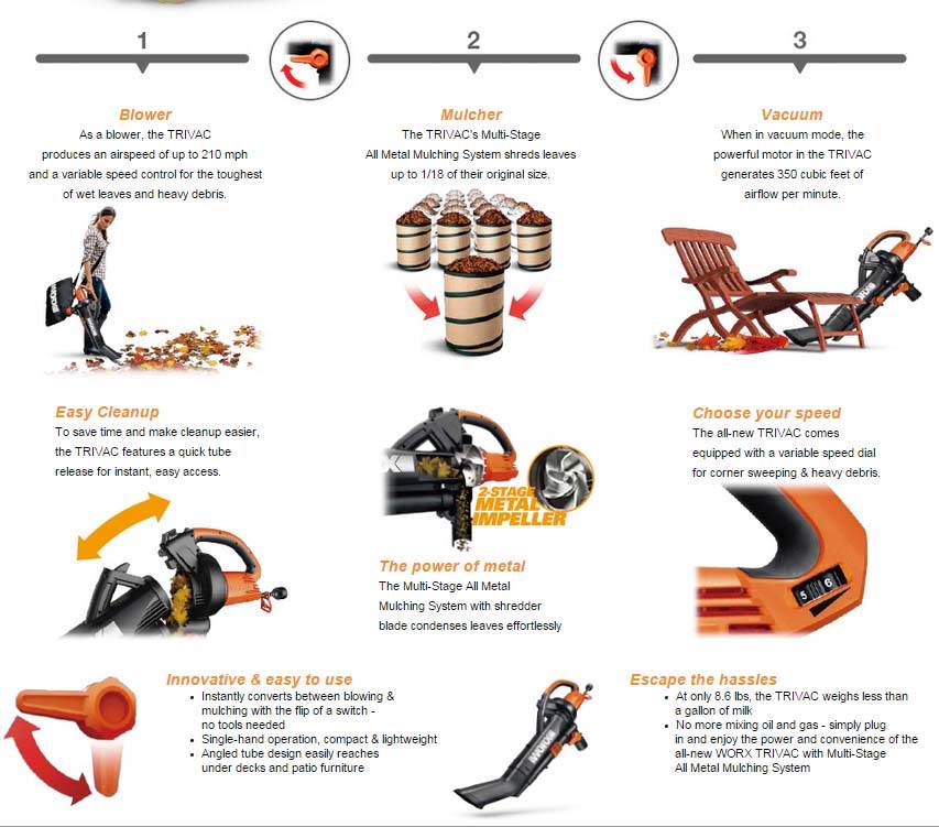 Corded Electric Blower/Mulcher/Vacuum Z992882